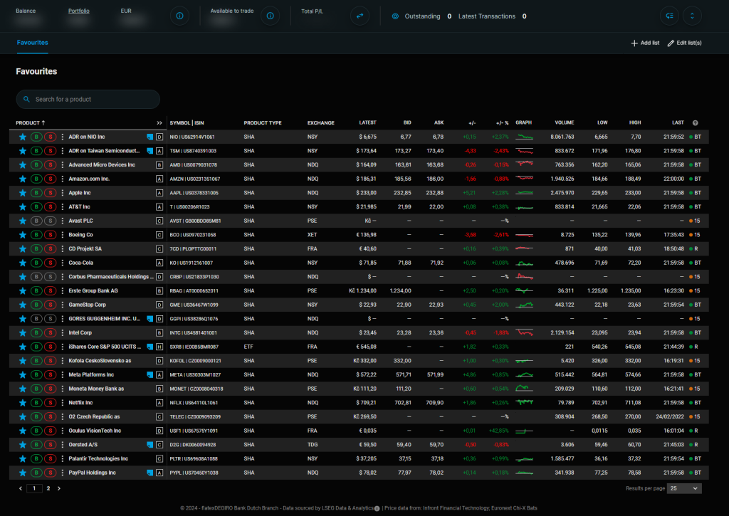 1st Page of My Stock Portfolio, Martin Krymlak, stock image